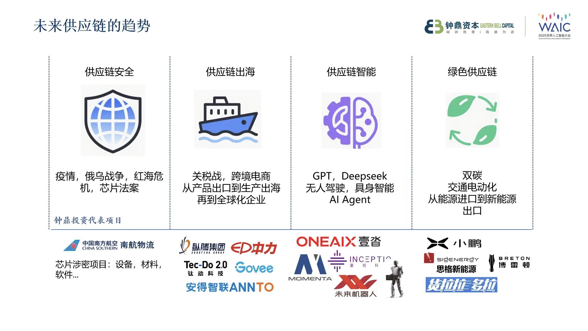 未来供应链趋势.jpg