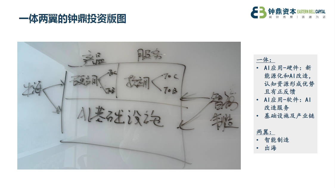 一体两翼.png